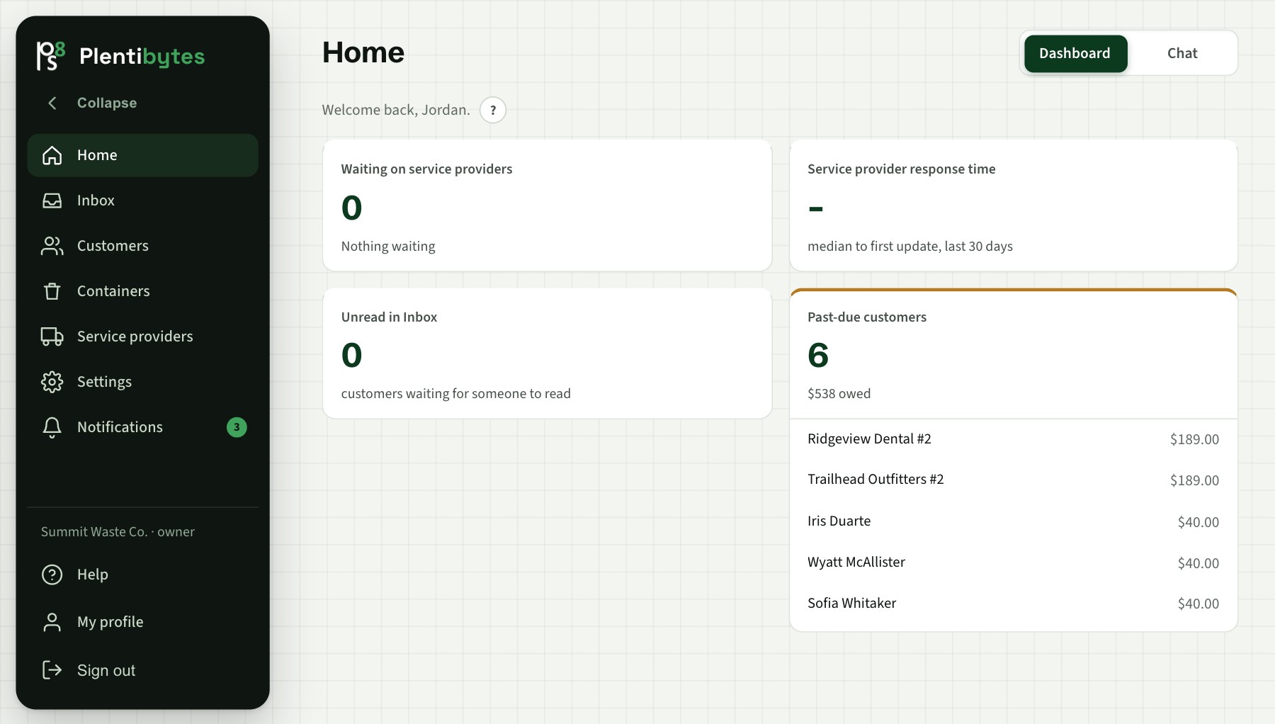 The Home page for a broker: tickets waiting on service providers, provider response time, unread inbox and past-due customers