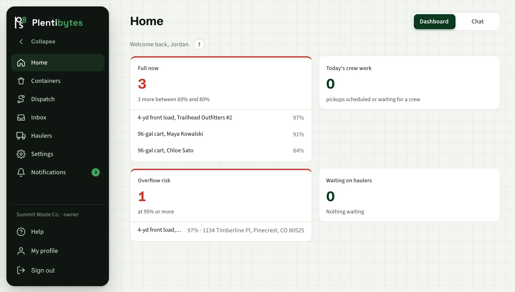 The campus Home page: containers full now with percentages, overflow risk and tickets waiting on haulers