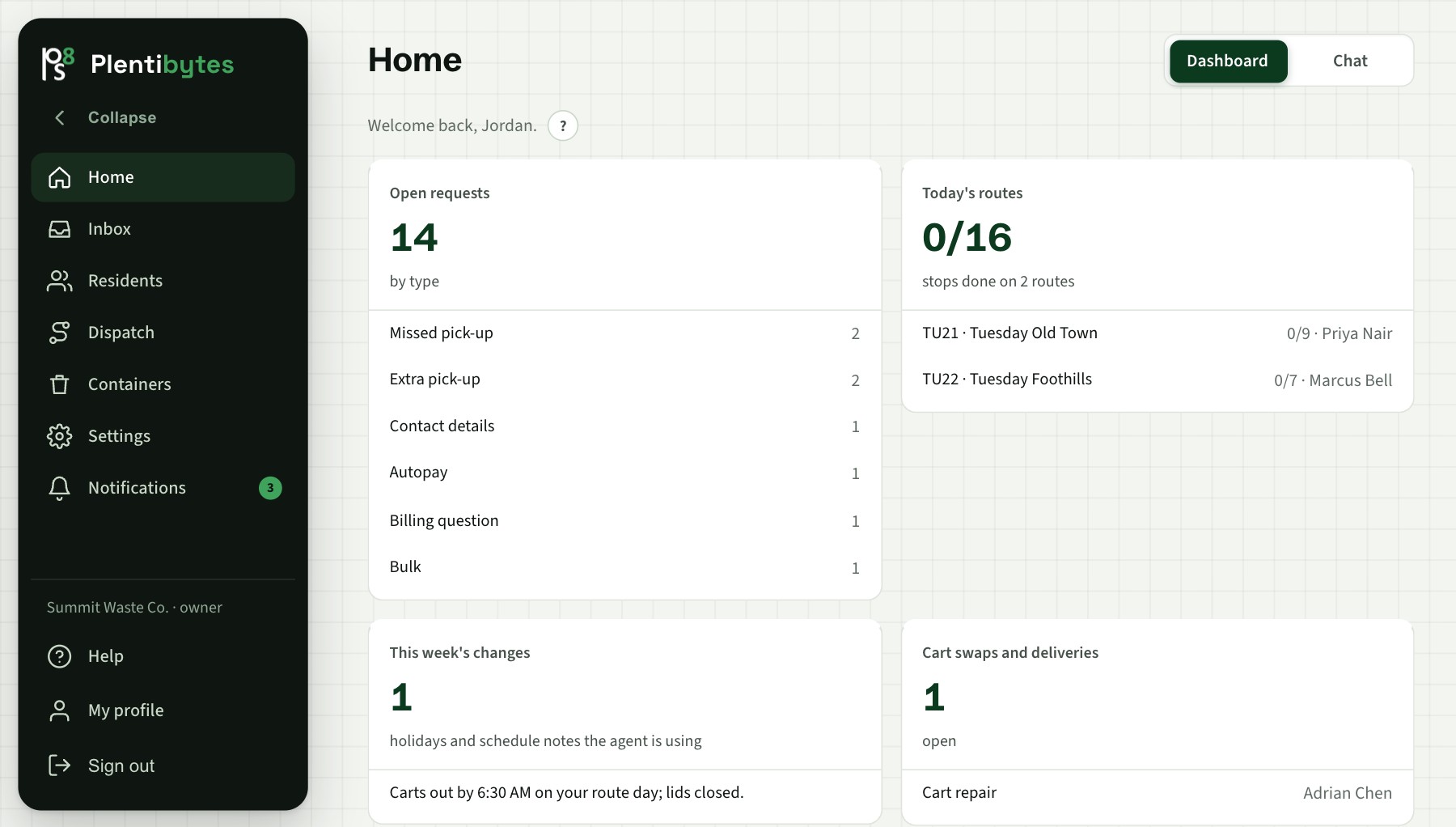 The Home page for a city: open requests by type, today's routes, this week's schedule changes and cart swaps and deliveries