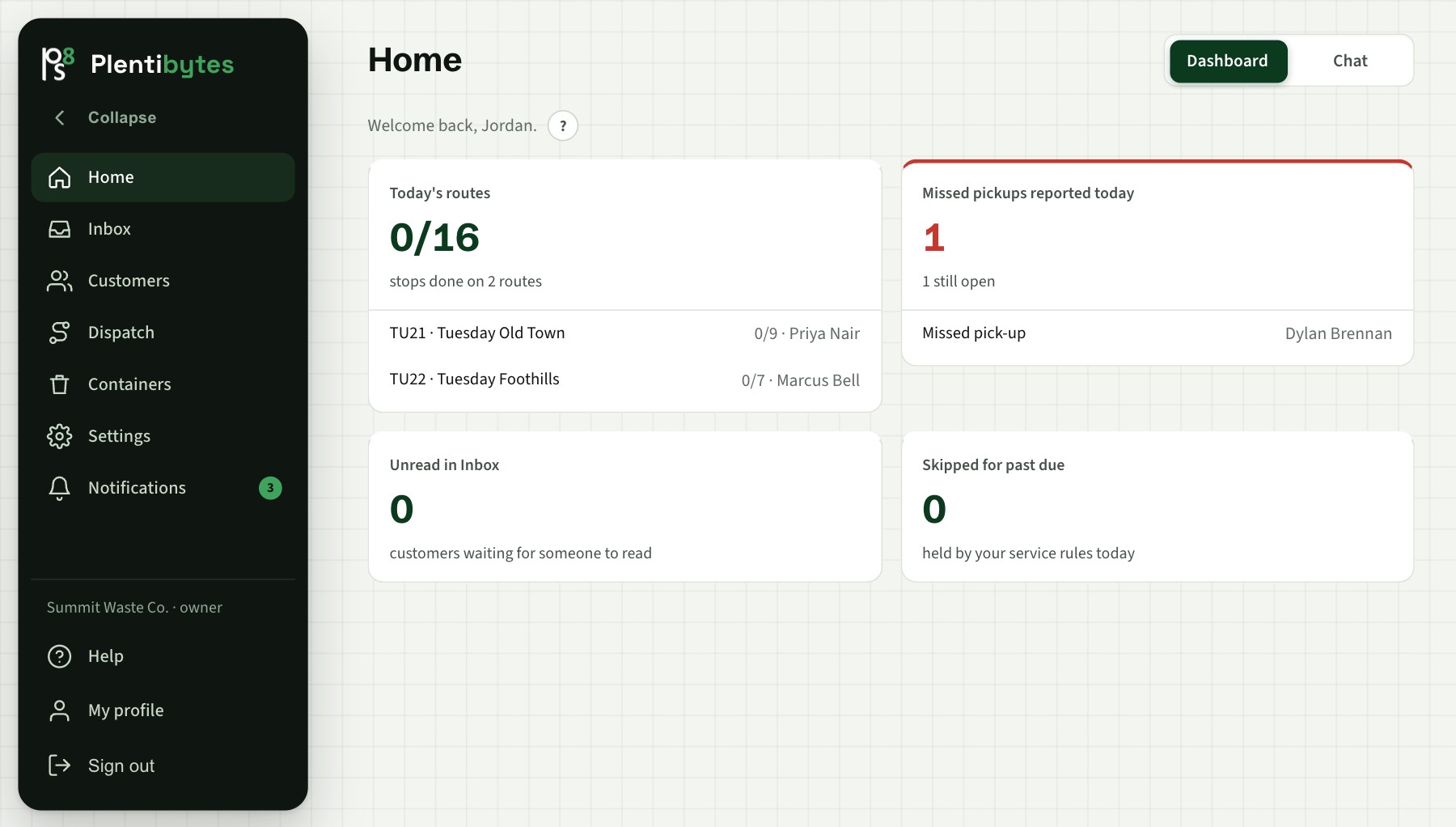 The Plentibytes Home page for a waste hauler: today's routes, missed pickups reported today, unread inbox and stops skipped for past due