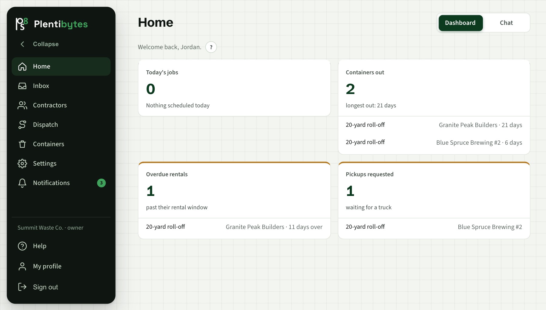 The roll-off Home page: today's jobs, containers out, overdue rentals and pickups requested