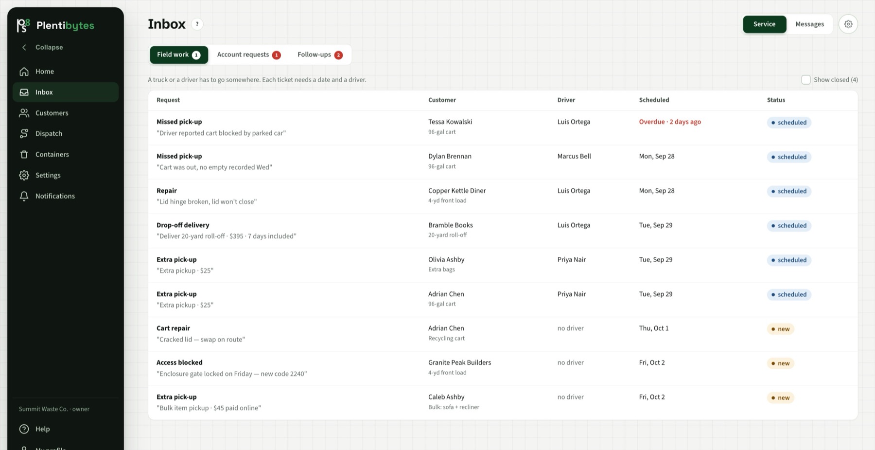 Service requests by lane and status